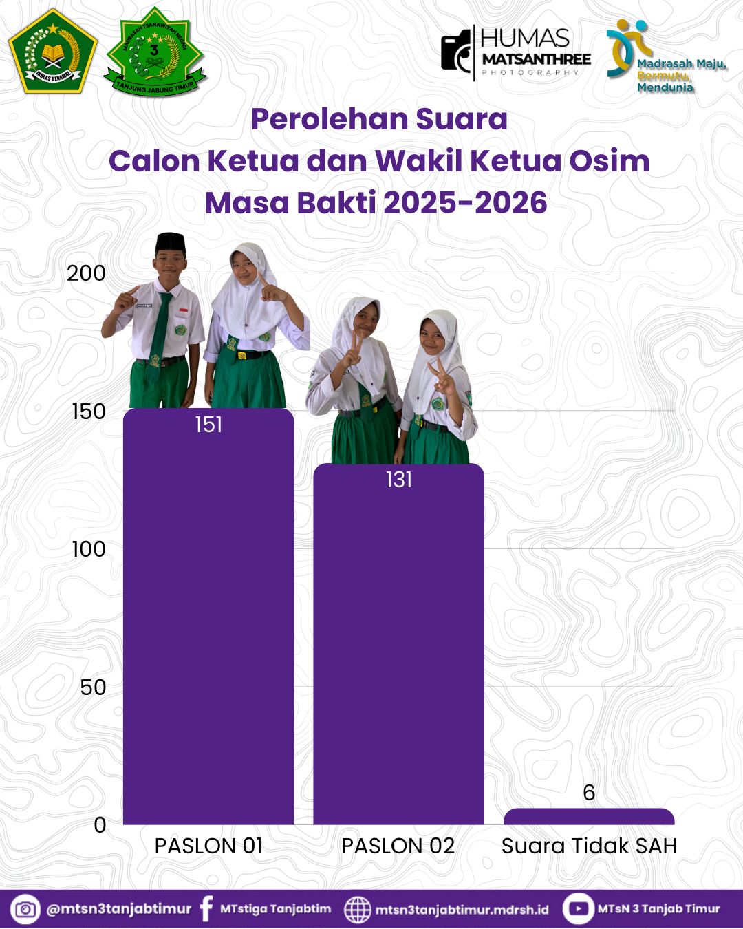 Nomor Urut 01 Sukses Terpilih Dalam P5RA â€œSuara Demokrasiâ€ Pemilihan Ketua Osim